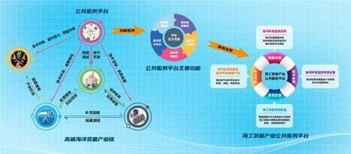 海洋高端裝備大數(shù)據(jù)與智能制造技術(shù)服務(wù)平臺(tái)攜手膠東在線，全面賦能海洋經(jīng)濟(jì)高質(zhì)量發(fā)展