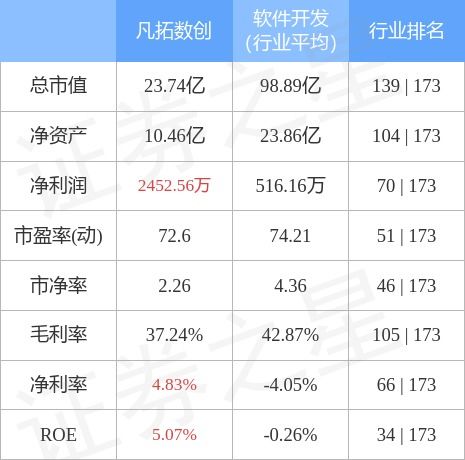 凡拓?cái)?shù)創(chuàng)10月27日主力資金凈賣出489.72萬(wàn)元，數(shù)字文化創(chuàng)意應(yīng)用服務(wù)受關(guān)注